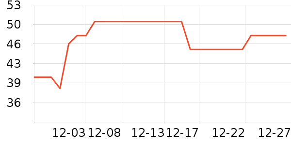 ţ��/��Ʒ��ʷ�۸�