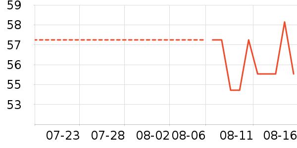 �����������Ѿ���ʷ�۸�