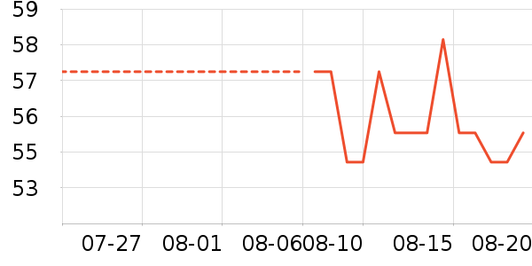 �����������Ѿ���ʷ�۸�