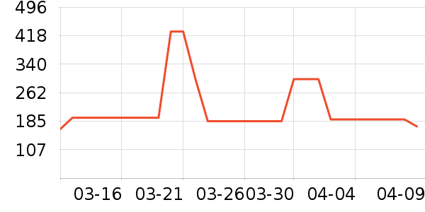 �п���������ʷ�۸�