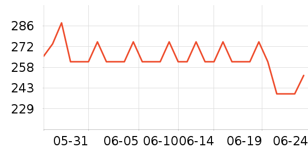 ���ϴ�˹�˶�T��/POLO����ʷ�۸�