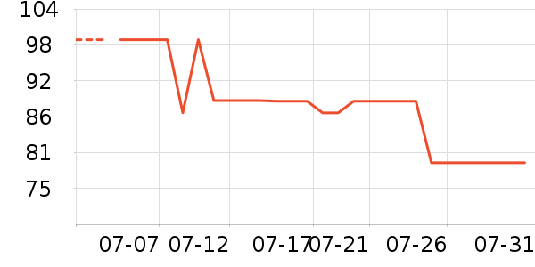 ��ҽ����˪/�۲�������ʷ�۸�