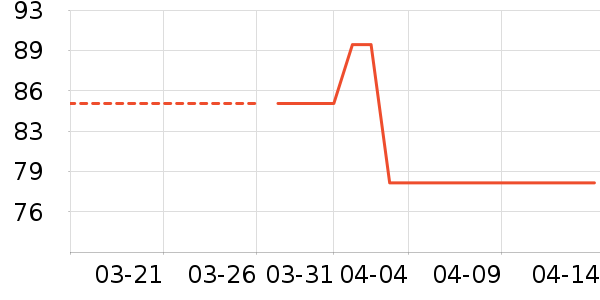 ����/�̲���ʷ�۸�