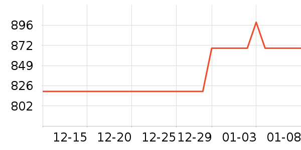 ��ҫƽ�������ʷ�۸�