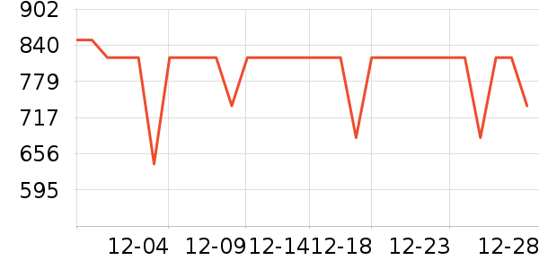 ��ҫƽ�������ʷ�۸�