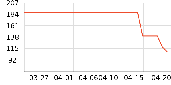 Ůʽ��������ʷ�۸�