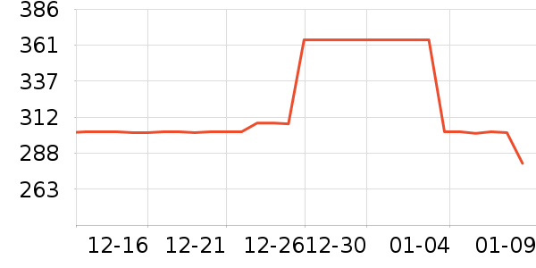 �˶������ֶ�������ʷ�۸�