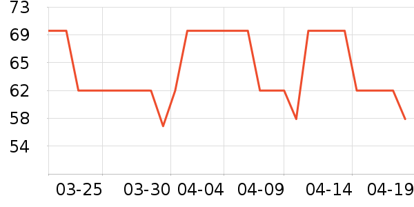 ����ɽ��Ϸ/��ͨ/����/IP�ܱ���ʷ�۸�