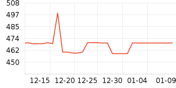 ������ʷ�۸�