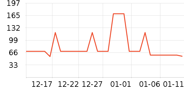 ���п���ʷ�۸�