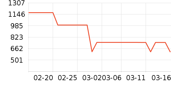 �ܿ���˹���޷���ʷ�۸�