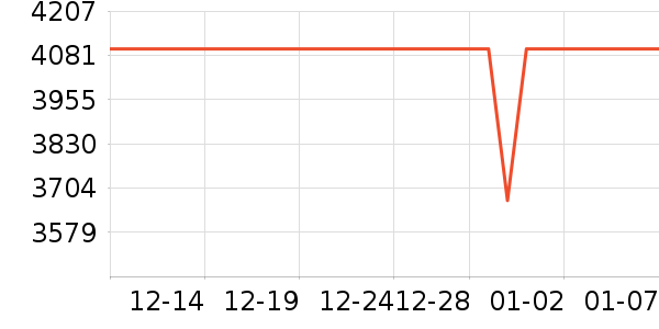 vivo�ֻ���ʷ�۸�