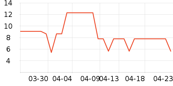 �ֶ�����������ʷ�۸�