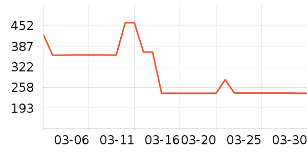 �����˶�Ь��ʷ�۸�