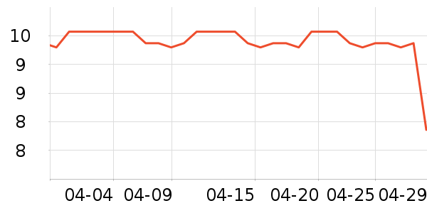 ʱ�е�׹/������ʷ�۸�