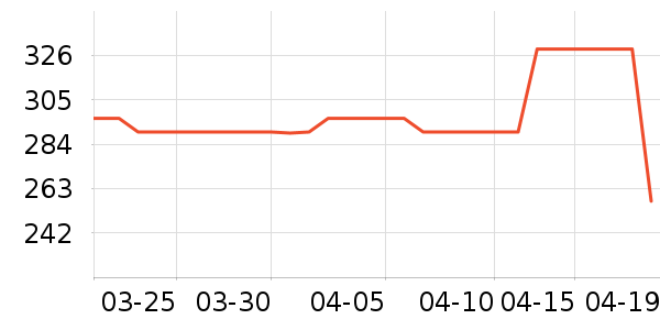 Ůʽ��������ʷ�۸�