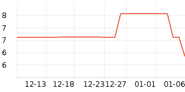 ����ʫ������ʷ�۸�