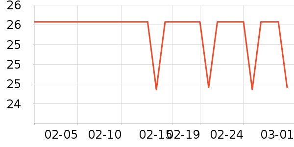 ϲ��֦������Ʒ��ʷ�۸�