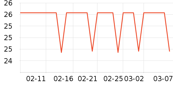 ϲ��֦������Ʒ��ʷ�۸�