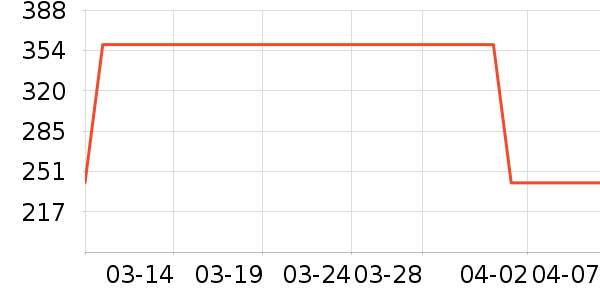 ���ڱ�ե֭����ʷ�۸�