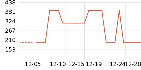 �п���ʷ�۸�