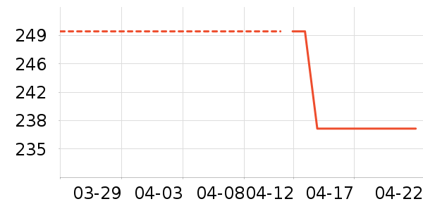 Ӥ��Ӫ����ʷ�۸�