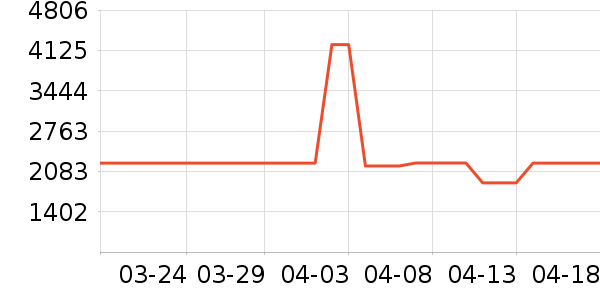 ������ˮ�豸��ʷ�۸�