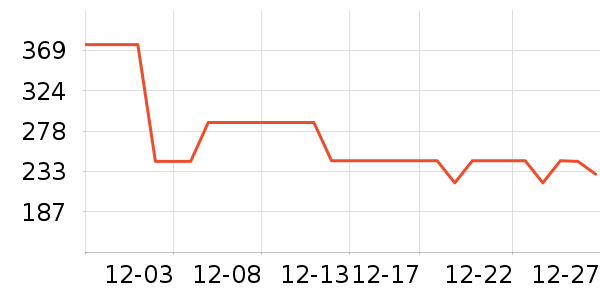 �ܿ���˹ţ�п���ʷ�۸�