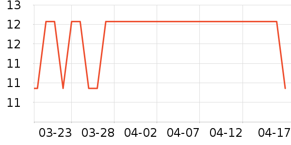 â����ʷ�۸�