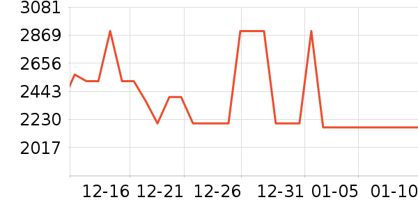 ��Ϊ�����ֱ���ʷ�۸�