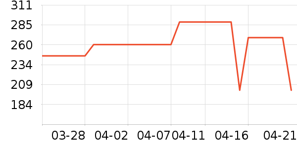 COCO BELLAȹ����ʷ�۸�