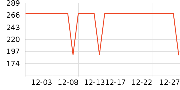 COCO BELLAȹ����ʷ�۸�