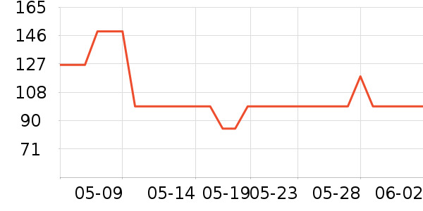 �ļ����յ�����ʷ�۸�