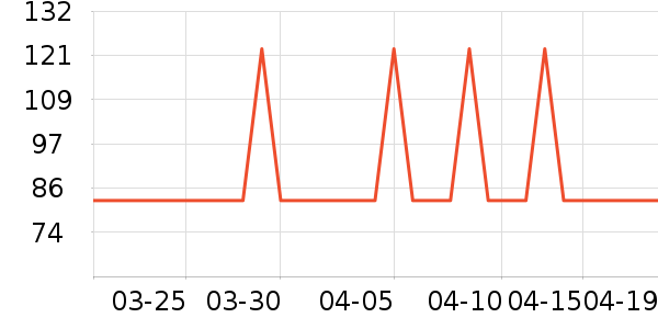 �ļ����յ�����ʷ�۸�