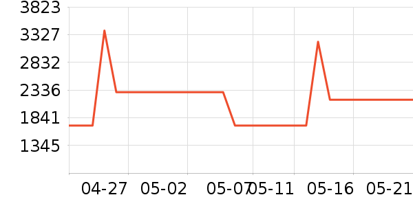 ���³�ʪ����ʷ�۸�