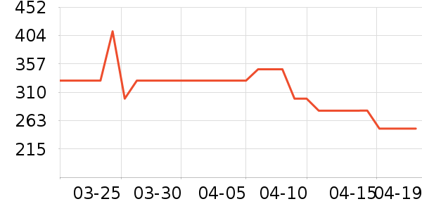 ˹�����˶�Ь��ʷ�۸�