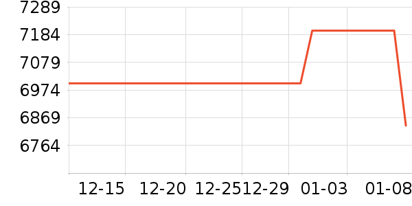 �῵����/΢�������ʷ�۸�