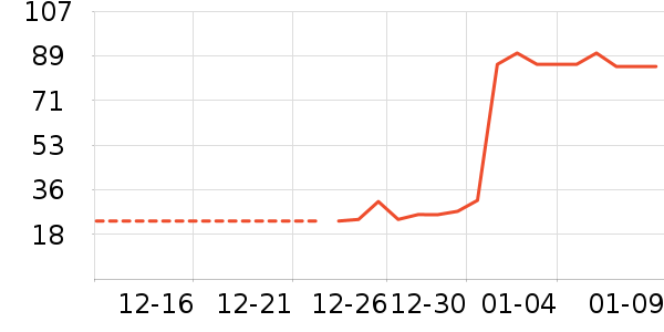 ����������ʷ�۸�