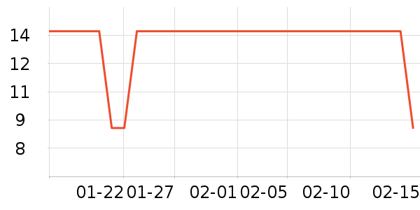 �������������ʷ�۸�