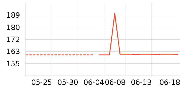 ��ʨ��װ/ѧ���Ʒ�/�����Ʒ���ʷ�۸�