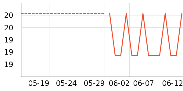 SUN CLARA�в�ҩ��ʷ�۸�