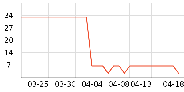 ���������Ʒ��ʷ�۸�