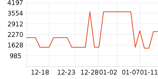 С�׵�����ʷ�۸�