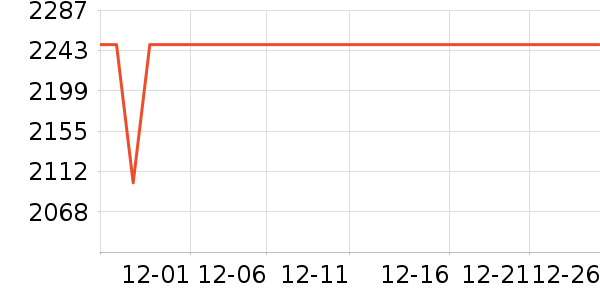 ���ŵ�����ʷ�۸�