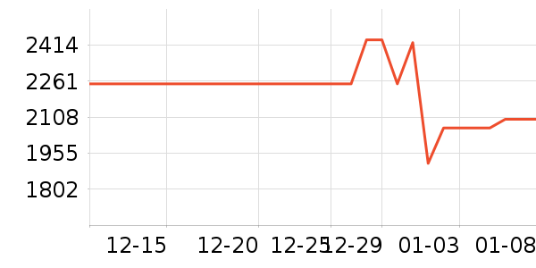 ���ŵ�����ʷ�۸�