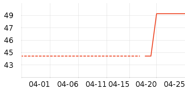 Ī��������/������ʷ�۸�