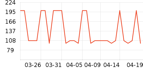 �߶ȿռ���������ʷ�۸�