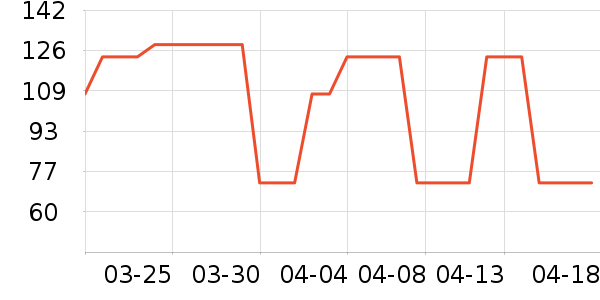 EASYDO���г���/�����ʷ�۸�