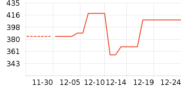 �������˶��п�/������ʷ�۸�