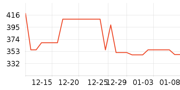 �������˶��п�/������ʷ�۸�